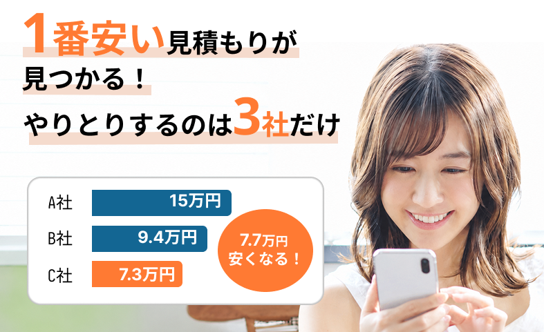 DOOR引越し見積もり。1番安い見積もりが見つかる！やりとりするのは3社だけ。A社15万円・B社9.4万円・C社7.3万円の見積もり比較。7.7万円安くなることを示すバッジと、スマートフォンで見積もりを確認する女性
